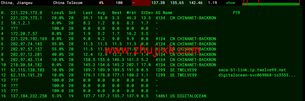#2022 年 5 月#DigitalOcean：美国旧金山机房简单测评