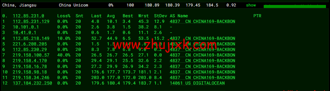 #2022 年 5 月#DigitalOcean：美国旧金山机房简单测评
