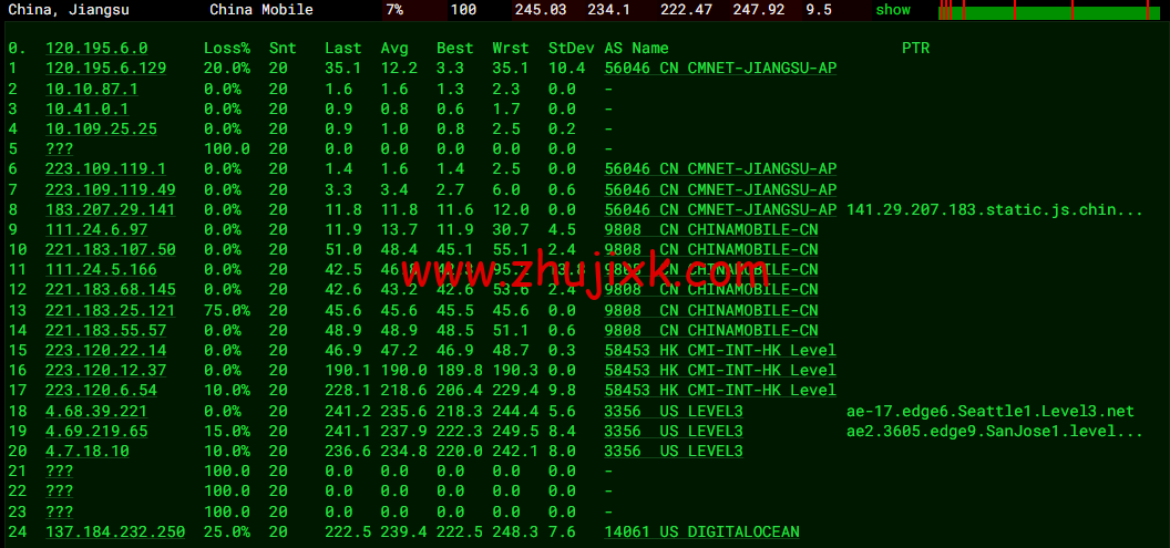 #2022 年 5 月#DigitalOcean：美国旧金山机房简单测评