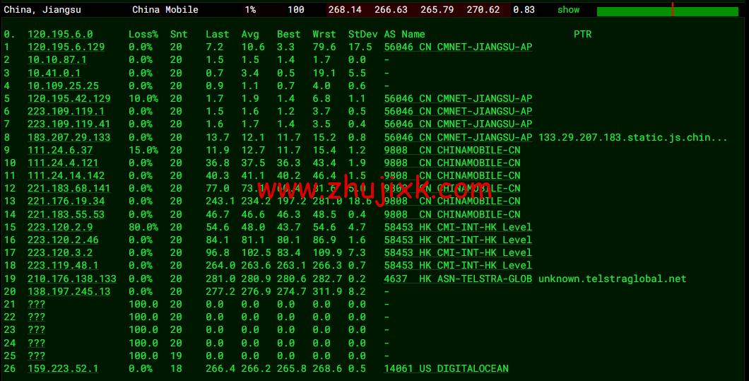 #2022 年 5 月#DigitalOcean：新加坡机房简单测评