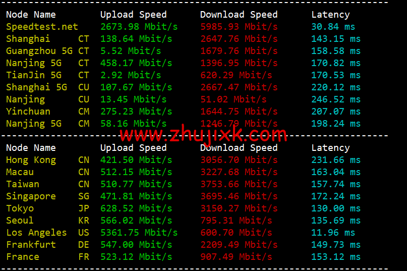 #2022 年 5 月#sharktech(鲨鱼机房)：公有云洛杉矶机房简单测评，16 核/32G 内存/1200G SSD/5T 流量/10G 端口，.82/月起