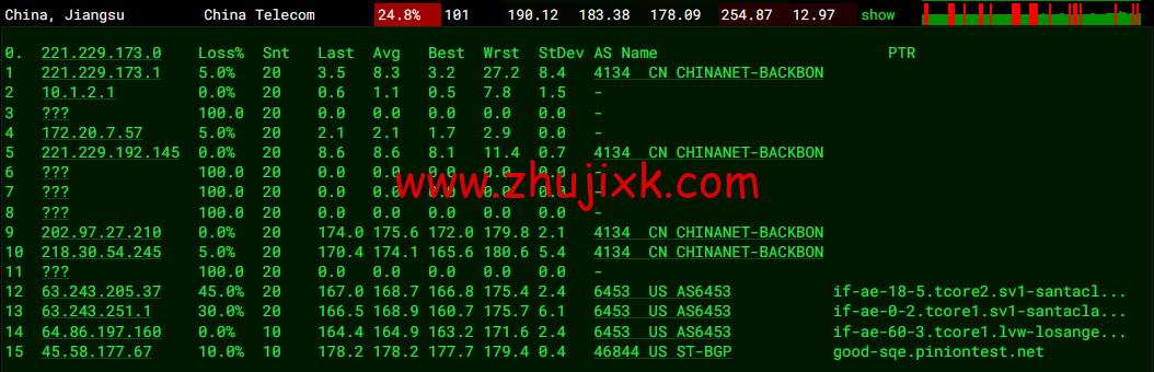 #2022 年 5 月#sharktech(鲨鱼机房)：公有云洛杉矶机房简单测评，16 核/32G 内存/1200G SSD/5T 流量/10G 端口，.82/月起