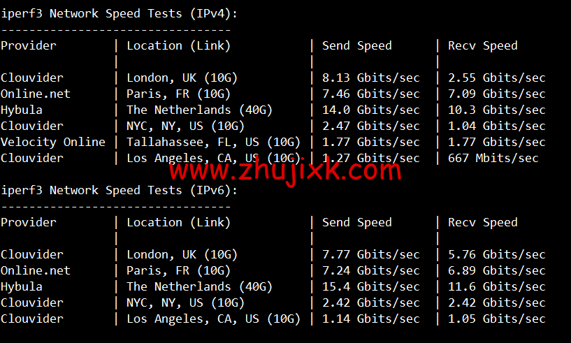 #2022 年 5 月#sharktech(鲨鱼机房)：公有云荷兰阿姆斯特丹机房简单测评，16 核/32G 内存/1200G SSD/5T 流量/10G 端口，.82/月起