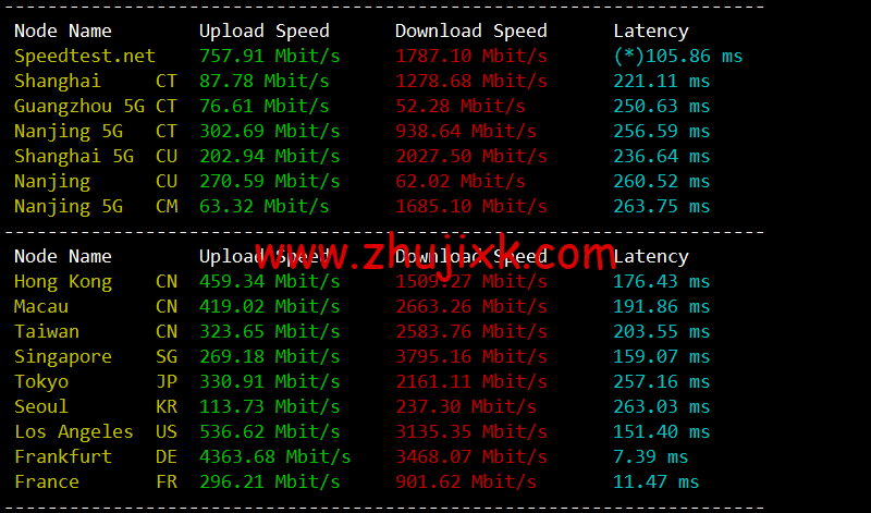 #2022 年 5 月#sharktech(鲨鱼机房)：公有云荷兰阿姆斯特丹机房简单测评，16 核/32G 内存/1200G SSD/5T 流量/10G 端口，.82/月起