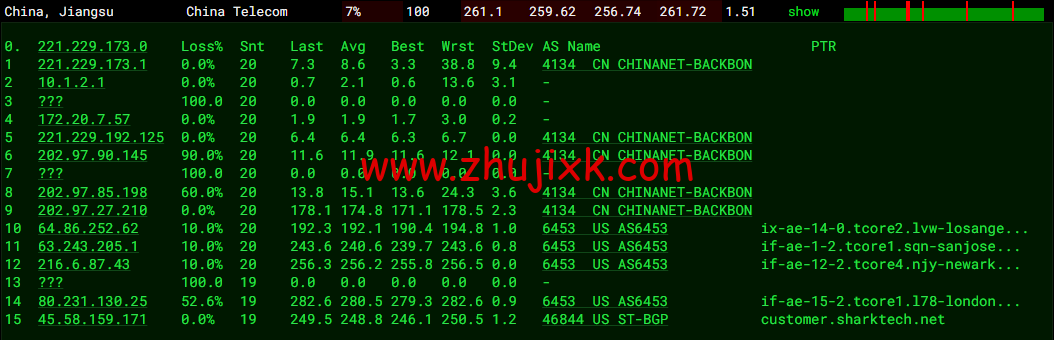 #2022 年 5 月#sharktech(鲨鱼机房)：公有云荷兰阿姆斯特丹机房简单测评，16 核/32G 内存/1200G SSD/5T 流量/10G 端口，.82/月起