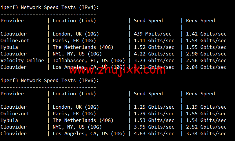 #2022 年 5 月#sharktech(鲨鱼机房)：公有云美国丹佛机房简单测评，16 核/32G 内存/1200G SSD/5T 流量/10G 端口，.82/月起