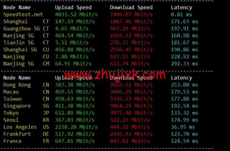 #2022 年 5 月#sharktech(鲨鱼机房)：公有云美国丹佛机房简单测评，16 核/32G 内存/1200G SSD/5T 流量/10G 端口，.82/月起