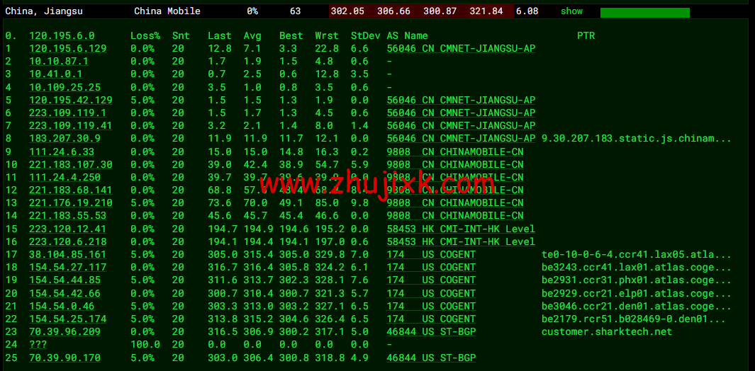 #2022 年 5 月#sharktech(鲨鱼机房)：公有云美国丹佛机房简单测评，16 核/32G 内存/1200G SSD/5T 流量/10G 端口，.82/月起