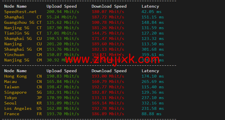 #2022 年 5 月#JustHost：俄罗斯 vps/美国 vps，可自由更换 IP，7.7 元/月起，附新西伯利亚 Rostelecom 机房简单测评（第二次测评）