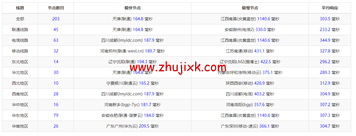 #2022 年 5 月#JustHost:俄罗斯 vps/美国 vps,可自由更换 IP,7.7 元/月起,附喀山(Rostelecom (Kazan)机房简单测评(第二次测评) #2022 年 5 月#JustHost:俄罗斯 vps/美国 vps,可自由更换 IP,7.7 元/月起,附喀山(Rostelecom (Kazan)机房简单测评(第二次测评)