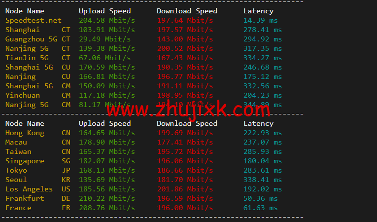 #2022 年 5 月#JustHost:俄罗斯 vps/美国 vps,可自由更换 IP,7.7 元/月起,附喀山(Rostelecom (Kazan)机房简单测评(第二次测评) #2022 年 5 月#JustHost:俄罗斯 vps/美国 vps,可自由更换 IP,7.7 元/月起,附喀山(Rostelecom (Kazan)机房简单测评(第二次测评)