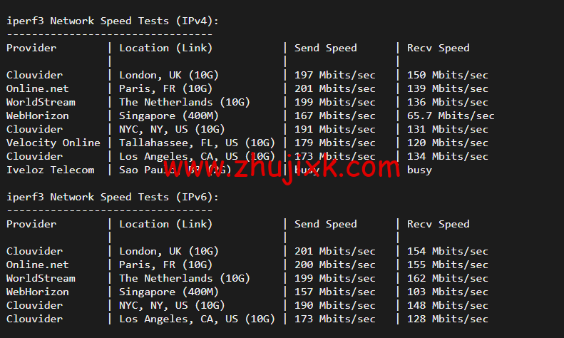 #2022 年 5 月#JustHost:俄罗斯 vps/美国 vps,可自由更换 IP,7.7 元/月起,附莫斯科 DataLine (Tier-3, Moscow)机房简单测评(第二次测评) #2022 年 5 月#JustHost:俄罗斯 vps/美国 vps,可自由更换 IP,7.7 元/月起,附莫斯科 DataLine (Tier-3, Moscow)机房简单测评(第二次测评)