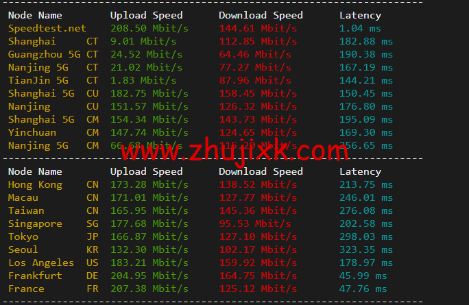 #2022 年 5 月#JustHost:俄罗斯 vps/美国 vps,可自由更换 IP,7.7 元/月起,附莫斯科 DataLine (Tier-3, Moscow)机房简单测评(第二次测评) #2022 年 5 月#JustHost:俄罗斯 vps/美国 vps,可自由更换 IP,7.7 元/月起,附莫斯科 DataLine (Tier-3, Moscow)机房简单测评(第二次测评)