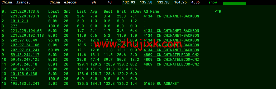 #2022 年 5 月#JustHost:俄罗斯 vps/美国 vps,可自由更换 IP,7.7 元/月起,附莫斯科 DataLine (Tier-3, Moscow)机房简单测评(第二次测评) #2022 年 5 月#JustHost:俄罗斯 vps/美国 vps,可自由更换 IP,7.7 元/月起,附莫斯科 DataLine (Tier-3, Moscow)机房简单测评(第二次测评)