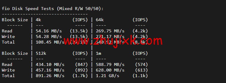 #2022 年 5 月#JustHost:俄罗斯 vps/美国 vps,可自由更换 IP,7.7 元/月起,附圣彼得堡 IQ Data (Tier-3, St. Petersburg)机房简单测评(第二次测评) #2022 年 5 月#JustHost:俄罗斯 vps/美国 vps,可自由更换 IP,7.7 元/月起,附圣彼得堡 IQ Data (Tier-3, St. Petersburg)机房简单测评(第二次测评)