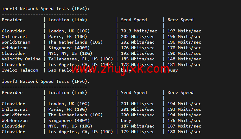 #2022 年 5 月#JustHost:俄罗斯 vps/美国 vps,可自由更换 IP,7.7 元/月起,附圣彼得堡 IQ Data (Tier-3, St. Petersburg)机房简单测评(第二次测评) #2022 年 5 月#JustHost:俄罗斯 vps/美国 vps,可自由更换 IP,7.7 元/月起,附圣彼得堡 IQ Data (Tier-3, St. Petersburg)机房简单测评(第二次测评)