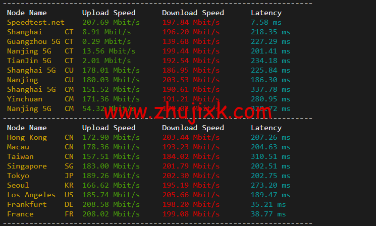 #2022 年 5 月#JustHost:俄罗斯 vps/美国 vps,可自由更换 IP,7.7 元/月起,附圣彼得堡 IQ Data (Tier-3, St. Petersburg)机房简单测评(第二次测评) #2022 年 5 月#JustHost:俄罗斯 vps/美国 vps,可自由更换 IP,7.7 元/月起,附圣彼得堡 IQ Data (Tier-3, St. Petersburg)机房简单测评(第二次测评)