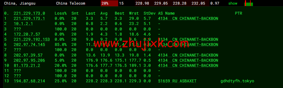 #2022 年 5 月#JustHost:俄罗斯 vps/美国 vps,可自由更换 IP,7.7 元/月起,附圣彼得堡 IQ Data (Tier-3, St. Petersburg)机房简单测评(第二次测评) #2022 年 5 月#JustHost:俄罗斯 vps/美国 vps,可自由更换 IP,7.7 元/月起,附圣彼得堡 IQ Data (Tier-3, St. Petersburg)机房简单测评(第二次测评)