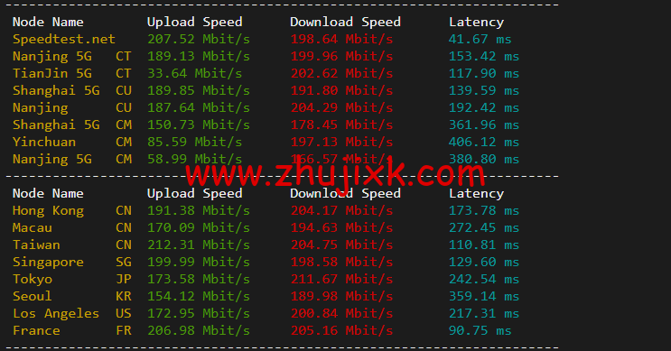 #2022 年 5 月#JustHost：俄罗斯 vps/美国 vps，可自由更换 IP，7.7 元/月起，附新西伯利亚 TTK (Novosibirsk)机房简单测评（第二次测评）