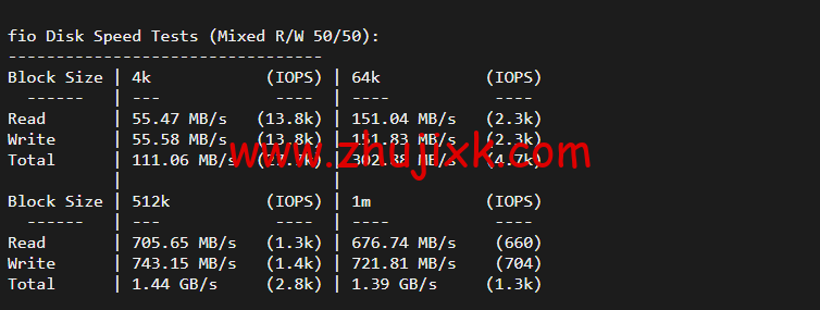 #2022 年 5 月#JustHost:俄罗斯 vps/美国 vps,可自由更换 IP,7.7 元/月起,附峡湾(莫斯科)Fiord (Moscow)机房简单测评(第二次测评) #2022 年 5 月#JustHost:俄罗斯 vps/美国 vps,可自由更换 IP,7.7 元/月起,附峡湾(莫斯科)Fiord (Moscow)机房简单测评(第二次测评)