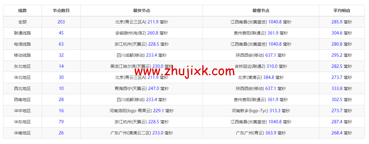 #2022 年 5 月#JustHost:俄罗斯 vps/美国 vps,可自由更换 IP,7.7 元/月起,附峡湾(莫斯科)Fiord (Moscow)机房简单测评(第二次测评) #2022 年 5 月#JustHost:俄罗斯 vps/美国 vps,可自由更换 IP,7.7 元/月起,附峡湾(莫斯科)Fiord (Moscow)机房简单测评(第二次测评)