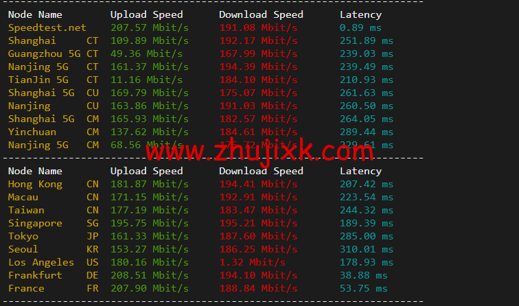 #2022 年 5 月#JustHost:俄罗斯 vps/美国 vps,可自由更换 IP,7.7 元/月起,附峡湾(莫斯科)Fiord (Moscow)机房简单测评(第二次测评) #2022 年 5 月#JustHost:俄罗斯 vps/美国 vps,可自由更换 IP,7.7 元/月起,附峡湾(莫斯科)Fiord (Moscow)机房简单测评(第二次测评)