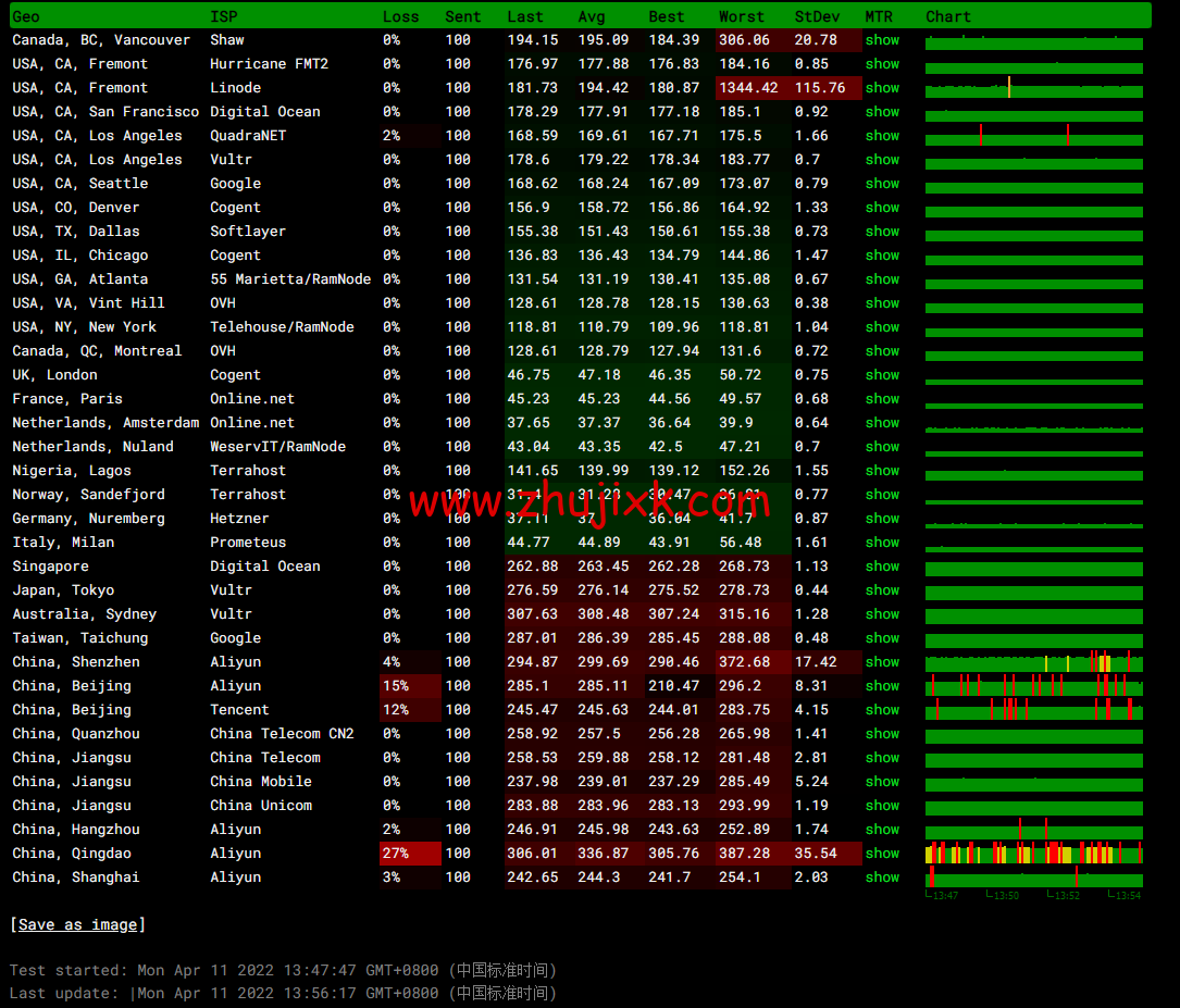 #2022 年 5 月#JustHost:俄罗斯 vps/美国 vps,可自由更换 IP,7.7 元/月起,附峡湾(莫斯科)Fiord (Moscow)机房简单测评(第二次测评) #2022 年 5 月#JustHost:俄罗斯 vps/美国 vps,可自由更换 IP,7.7 元/月起,附峡湾(莫斯科)Fiord (Moscow)机房简单测评(第二次测评)
