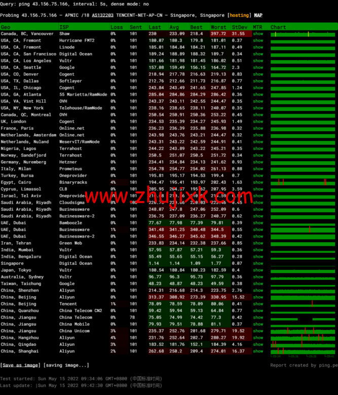 #2022 年 5 月#腾讯云：轻量应用服务器，低至 58 元/年，新加坡机房，简单测评