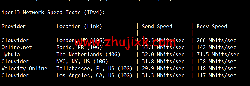 #2022 年 5 月#腾讯云：轻量应用服务器，低至 58 元/年，德国法兰克福机房，简单测评