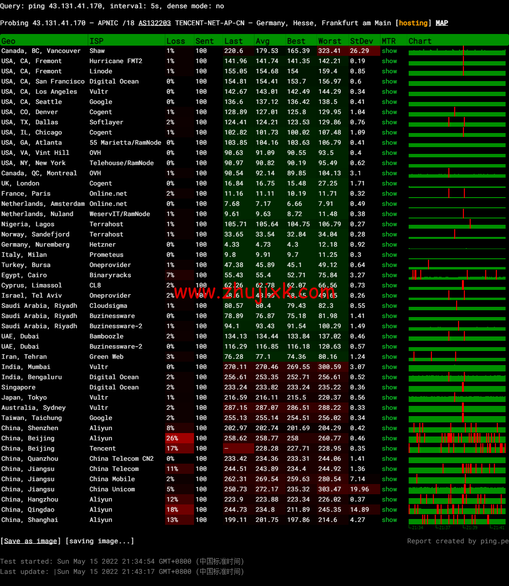 #2022 年 5 月#腾讯云：轻量应用服务器，低至 58 元/年，德国法兰克福机房，简单测评