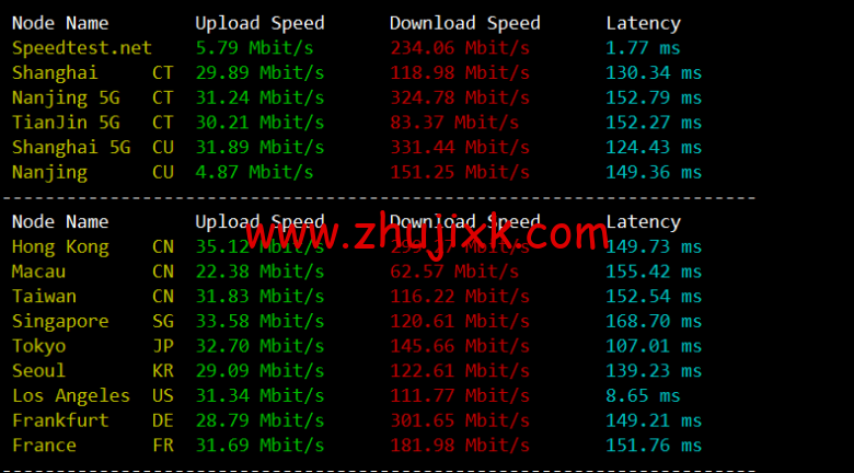 #2022 年 5 月#腾讯云：轻量应用服务器，低至 58 元/年，美国硅谷机房，简单测评