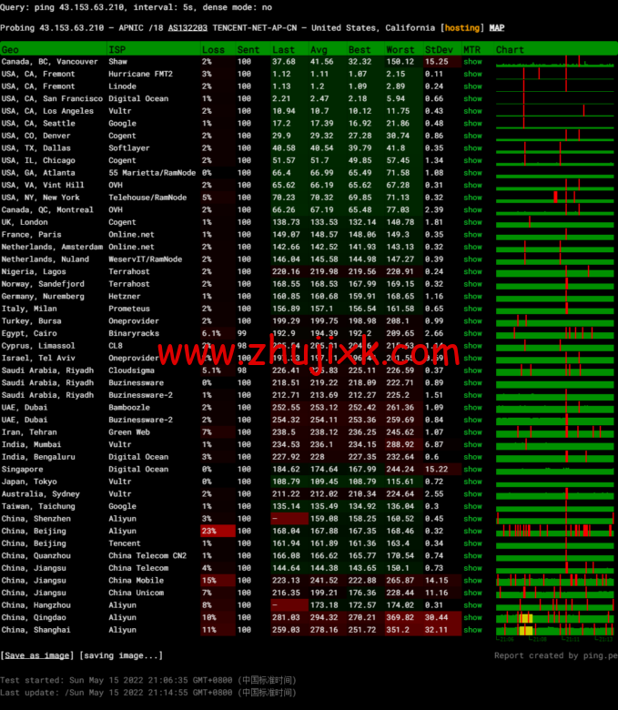 #2022 年 5 月#腾讯云：轻量应用服务器，低至 58 元/年，美国硅谷机房，简单测评