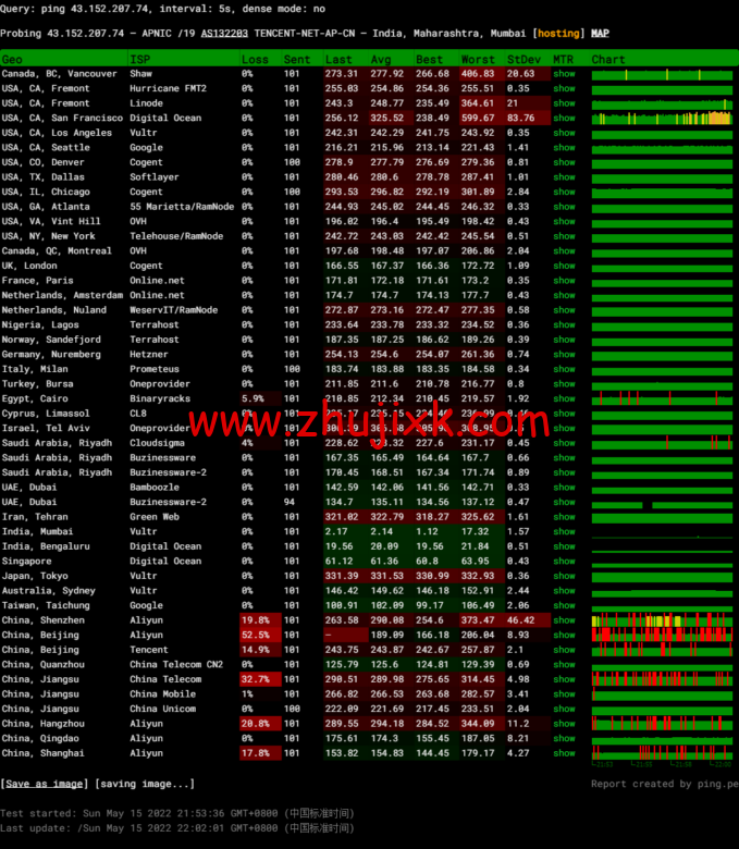 #2022 年 5 月#腾讯云:轻量应用服务器,低至 58 元/年,印度孟买机房,简单测评 #2022 年 5 月#腾讯云:轻量应用服务器,低至 58 元/年,印度孟买机房,简单测评
