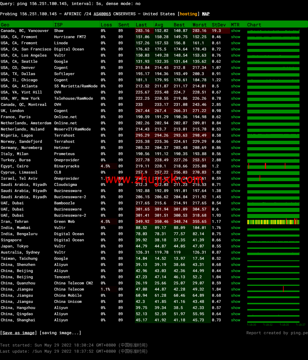 #限时优惠#物语云：香港 CMI G 口 vps，1 核/1G 内存/1000Mbps 带宽，月付 59 元，年付优惠 7 折 496 元，附简单测评