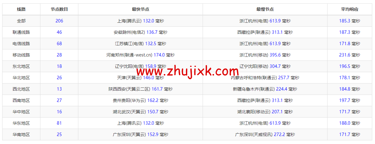 VmShell：圣何塞 10Gbps 全媒体服务器，29.99USD/年付(真实支持美区 HULU)，支持新购三日内无条件退款，简单测评