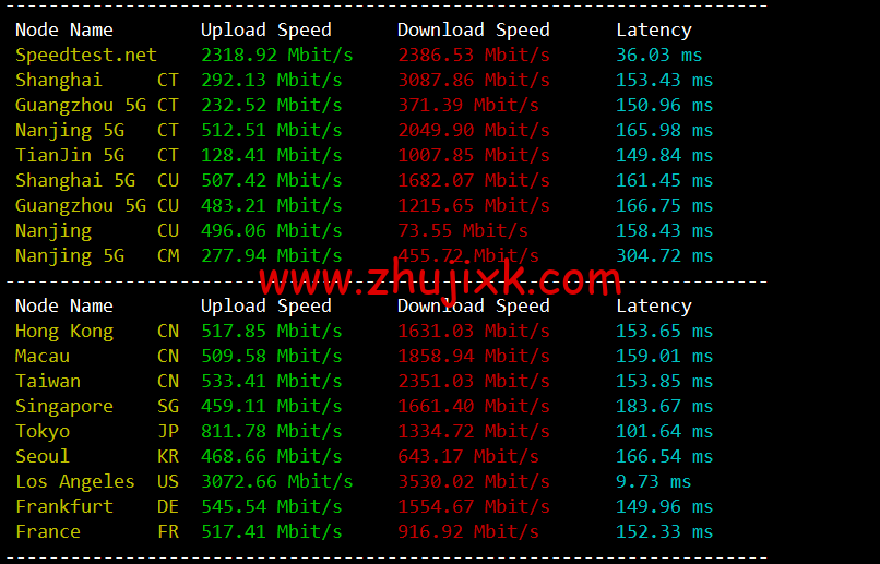 VmShell：圣何塞 10Gbps 全媒体服务器，29.99USD/年付(真实支持美区 HULU)，支持新购三日内无条件退款，简单测评
