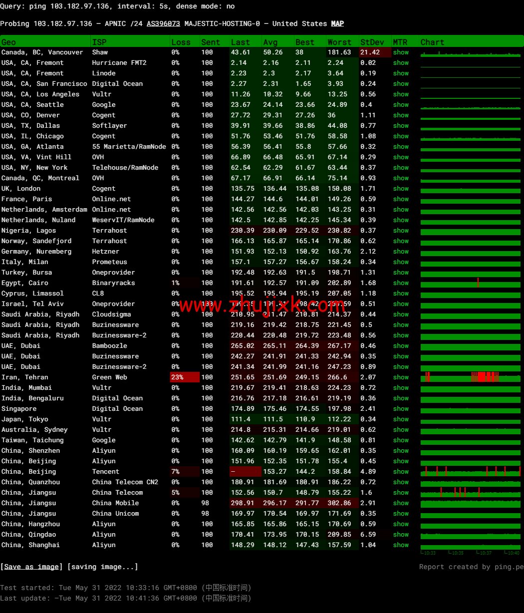 VmShell：圣何塞 10Gbps 全媒体服务器，29.99USD/年付(真实支持美区 HULU)，支持新购三日内无条件退款，简单测评