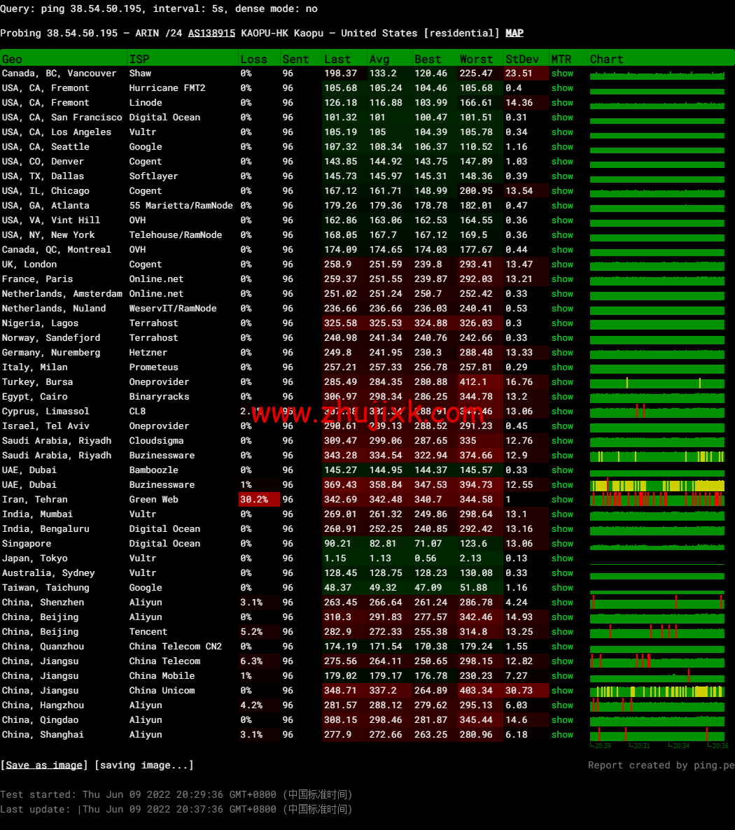 lightnode：日本东京机房 VPS，1 核/2G 内存/50G 硬盘/1000GB 流量，月付.71，解锁流媒体/小时计费，简单测评