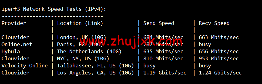 lightnode：日本东京机房 VPS，1 核/2G 内存/50G 硬盘/1000GB 流量，月付.71，解锁流媒体/小时计费，简单测评