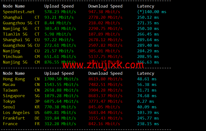 lightnode：日本东京机房 VPS，1 核/2G 内存/50G 硬盘/1000GB 流量，月付.71，解锁流媒体/小时计费，简单测评