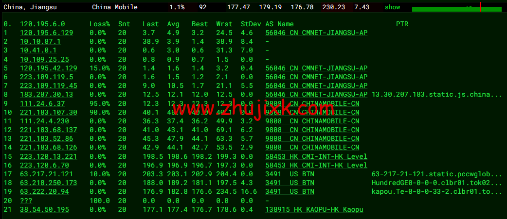 lightnode：日本东京机房 VPS，1 核/2G 内存/50G 硬盘/1000GB 流量，月付.71，解锁流媒体/小时计费，简单测评
