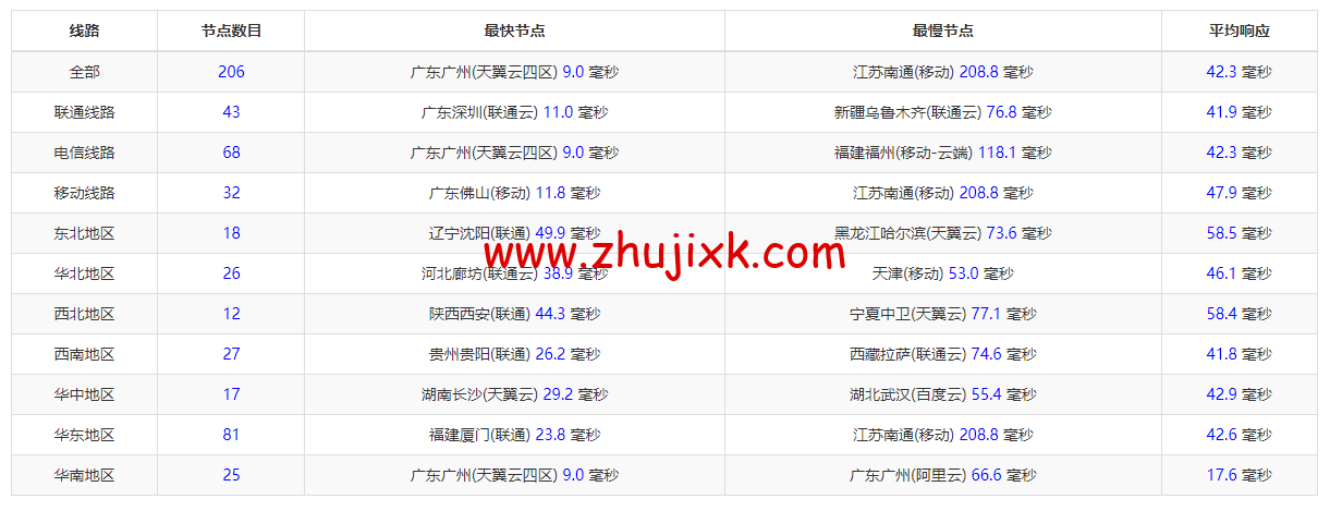 萝卜数据:香港 CN2 云服务器,月付.9 起,附简单测评 萝卜数据:香港 CN2 云服务器,月付.9 起,附简单测评