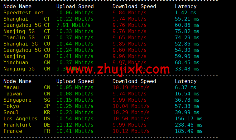 萝卜数据:香港 CN2 云服务器,月付.9 起,附简单测评 萝卜数据:香港 CN2 云服务器,月付.9 起,附简单测评
