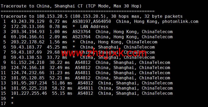 萝卜数据:香港 CN2 云服务器,月付.9 起,附简单测评 萝卜数据:香港 CN2 云服务器,月付.9 起,附简单测评
