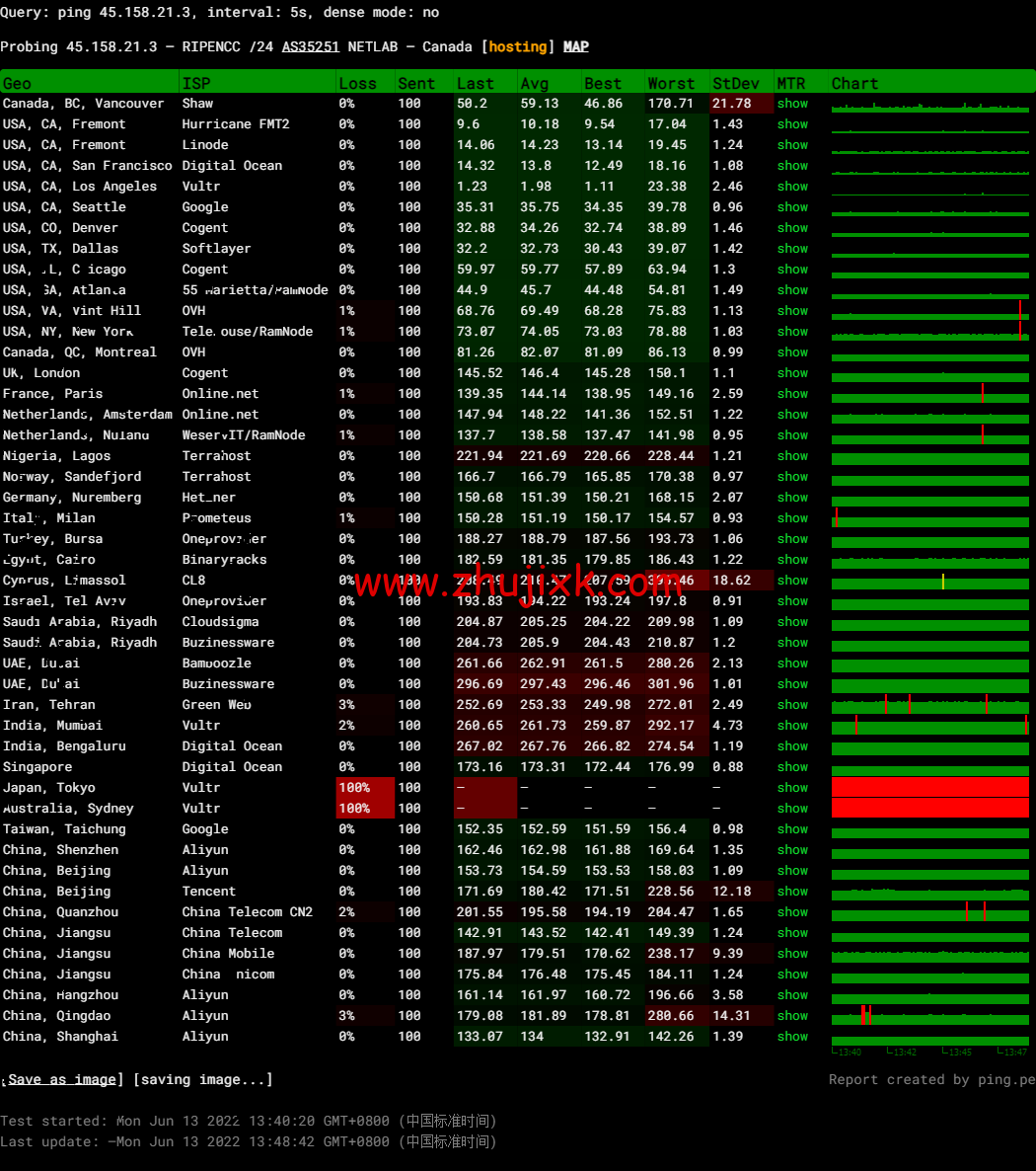 萝卜数据：美国 cera 200G 防御云服务器，回程 9929 线路，月付.9 起，附简单测评