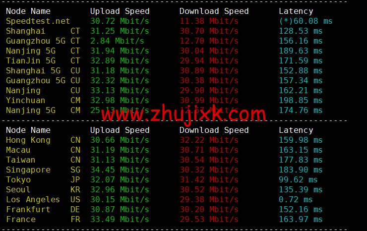 萝卜数据：美国 cera 200G 防御云服务器，回程 9929 线路，月付.9 起，附简单测评