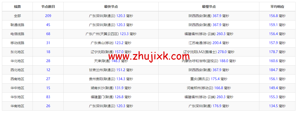HostKvm：澳大利亚 vps，联通 9929 线路，原生 IP，六折优惠，.2/月起，支持 windows，简单测评，解锁 TikTok