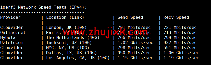#全新上线#搬瓦工:香港限量版套餐,HK85 机房,移动 CMI 路线,折后年付 74 美元,简单测评 #全新上线#搬瓦工:香港限量版套餐,HK85 机房,移动 CMI 路线,折后年付 74 美元,简单测评