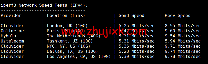 蓝米云：香港 CN2 GIA 云服务器，简单测评