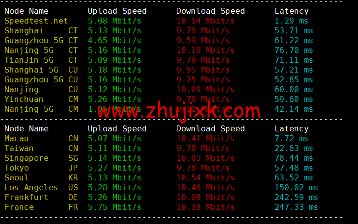 蓝米云：香港 CN2 GIA 云服务器，简单测评
